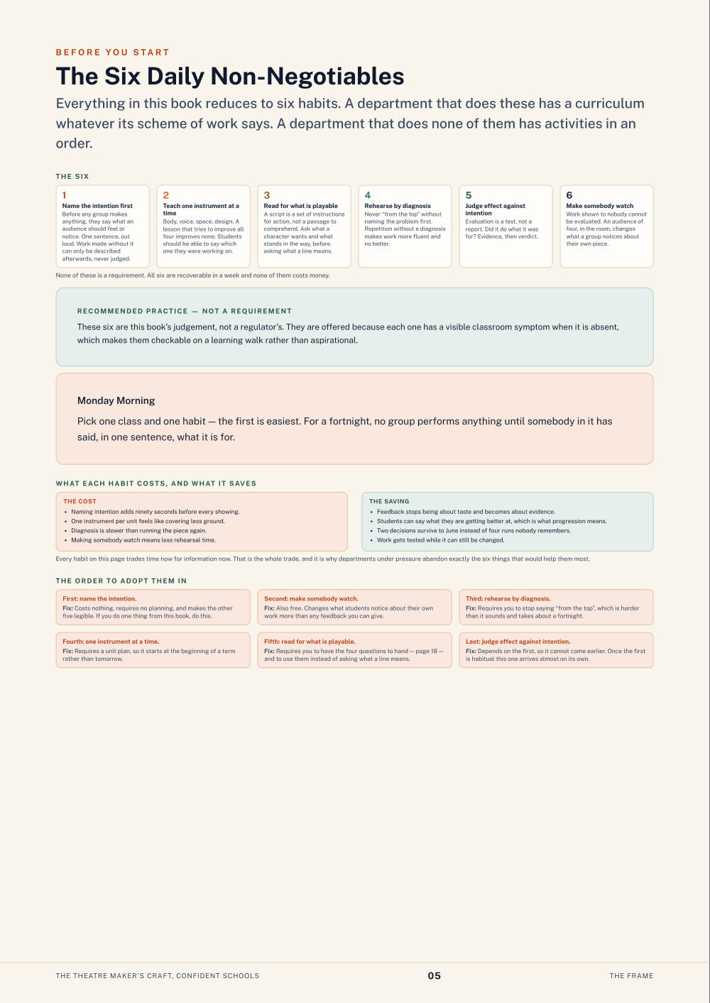The Six Daily Non-Negotiables · The Theatre Maker’s Craft, Confident Schools, page 5