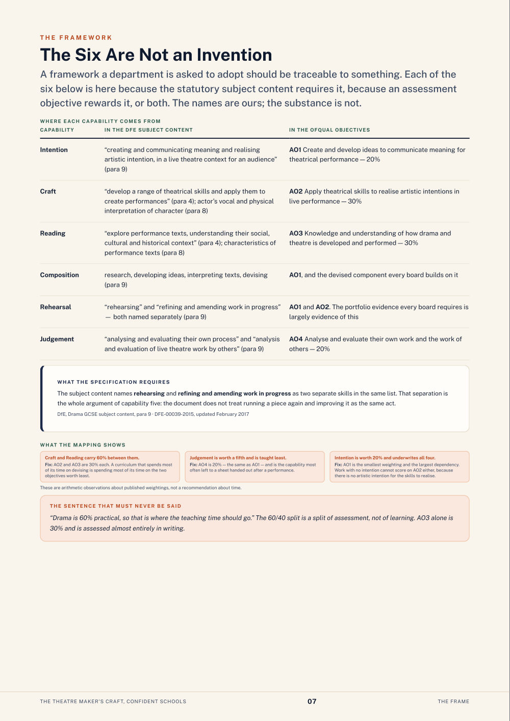 The Six Are Not an Invention · The Theatre Maker’s Craft, Confident Schools, page 7