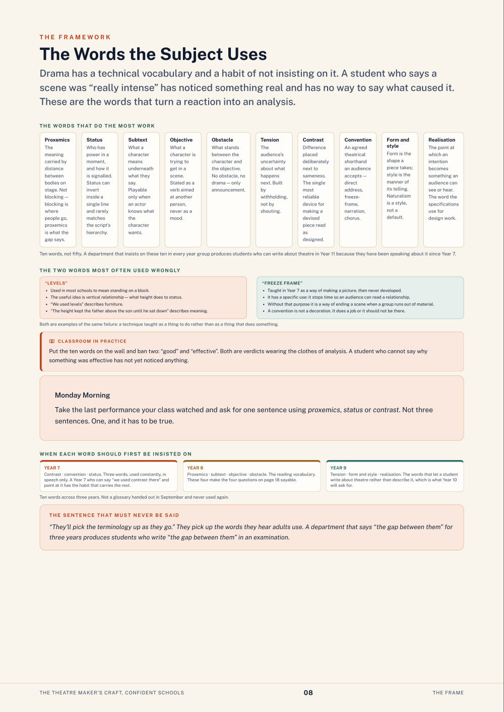 The Words the Subject Uses · The Theatre Maker’s Craft, Confident Schools, page 8