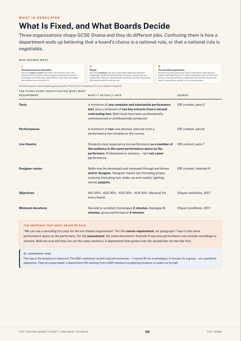 What Is Fixed, and What Boards Decide · The Theatre Maker’s Craft, Confident Schools, page 9