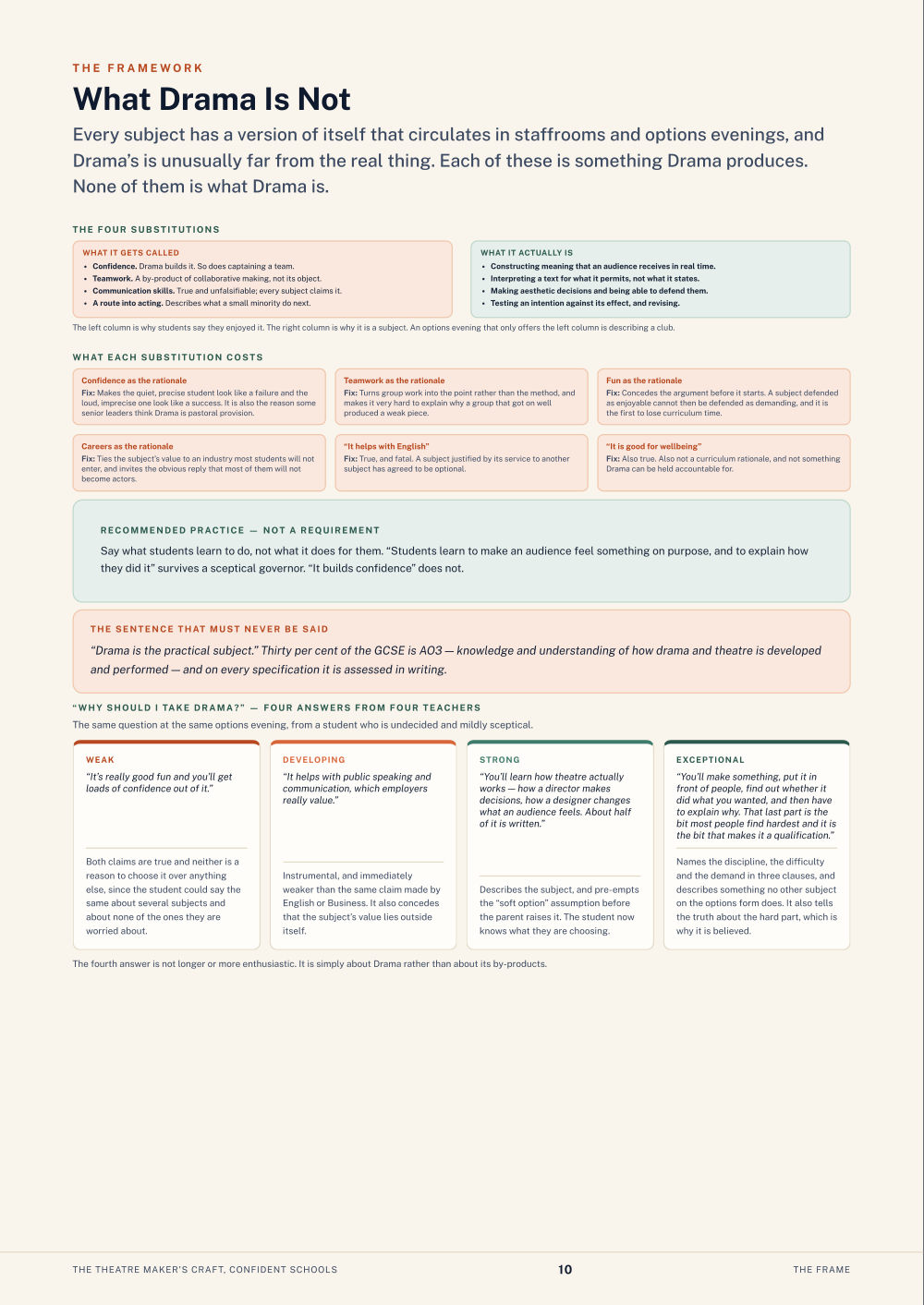 What Drama Is Not · The Theatre Maker’s Craft, Confident Schools, page 10