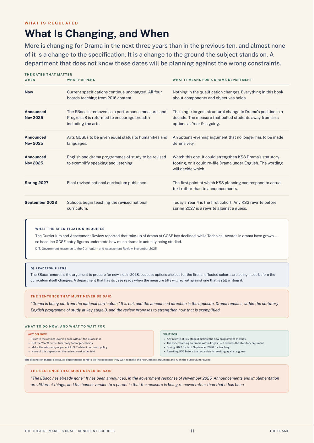 What Is Changing, and When · The Theatre Maker’s Craft, Confident Schools, page 11