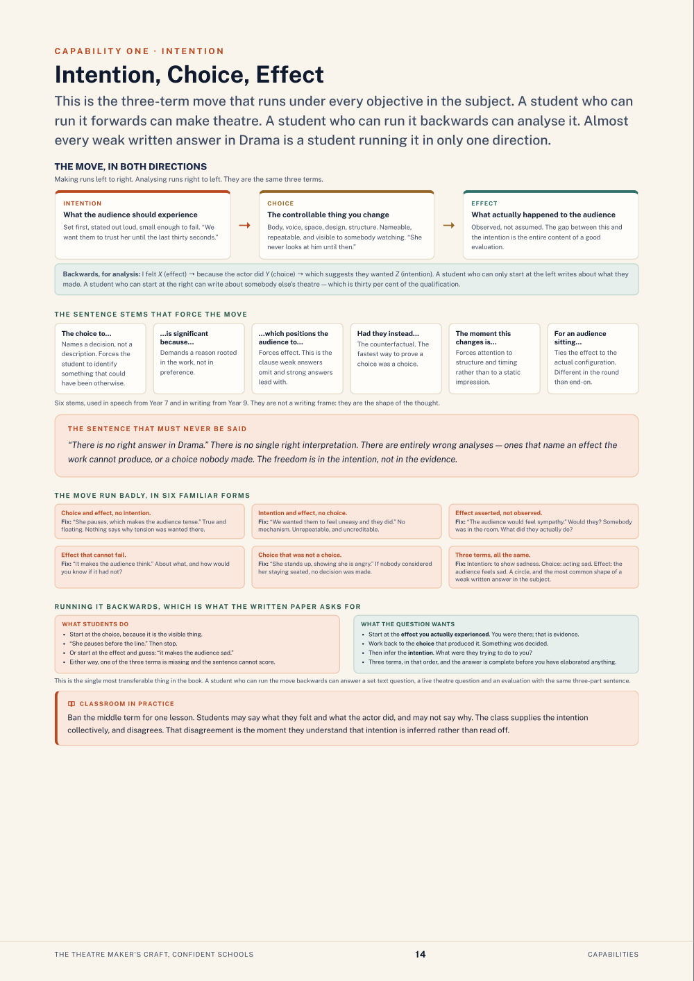 Intention, Choice, Effect · The Theatre Maker’s Craft, Confident Schools, page 14