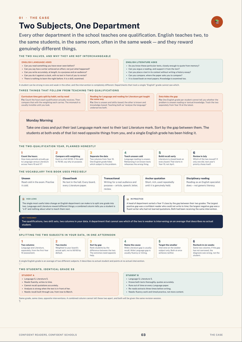 Page 3 of Confident Readers, Confident Schools