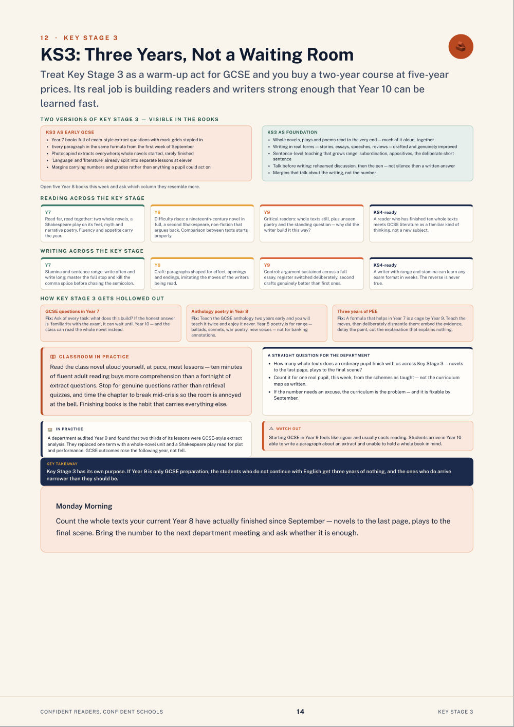 Page 14 of Confident Readers, Confident Schools