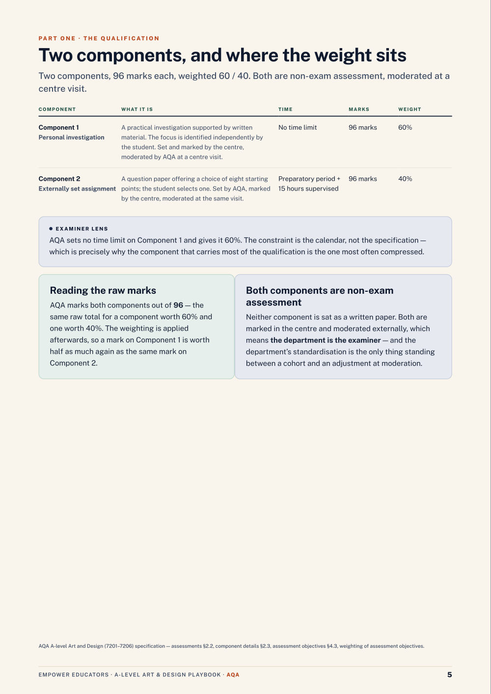 Page 5 of A Level Art & Design — AQA