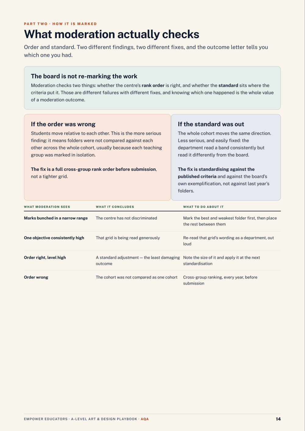 Page 14 of A Level Art & Design — AQA