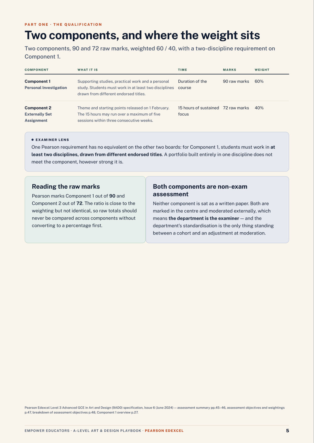 Page 5 of A Level Art & Design — Pearson Edexcel