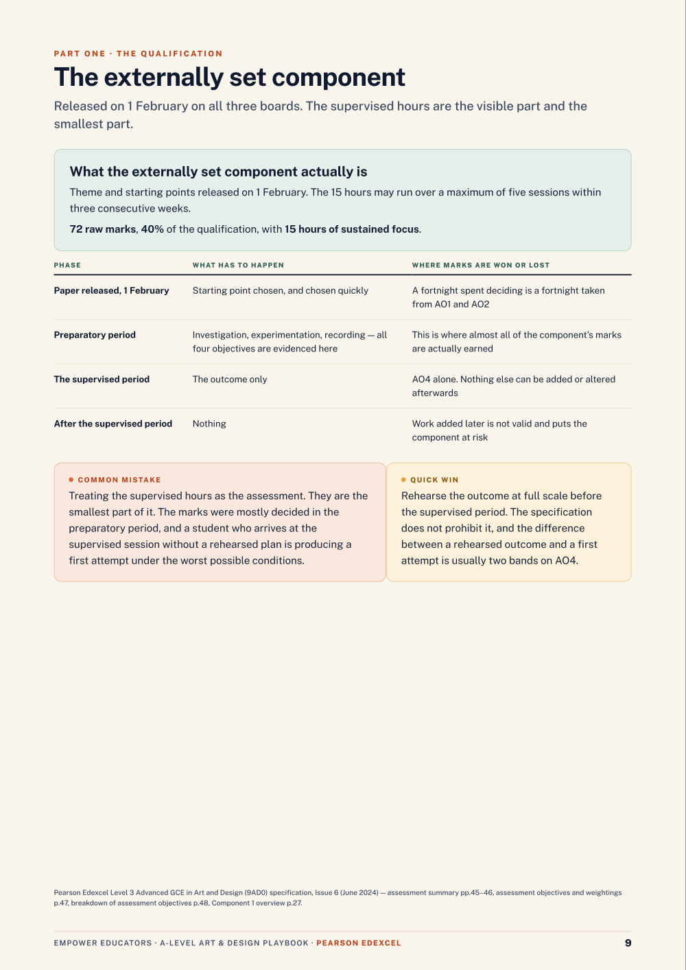 Page 9 of A Level Art & Design — Pearson Edexcel