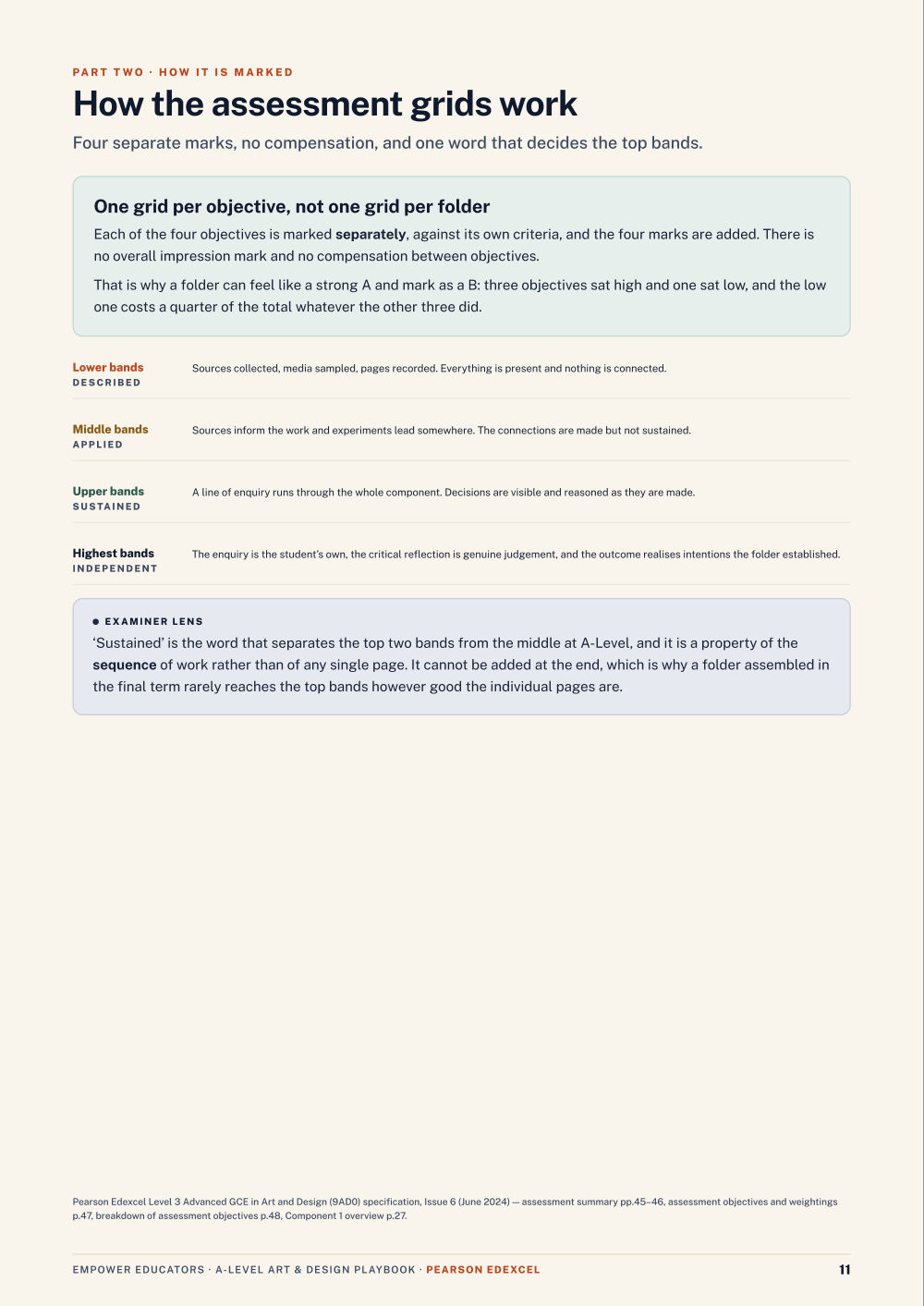 Page 11 of A Level Art & Design — Pearson Edexcel