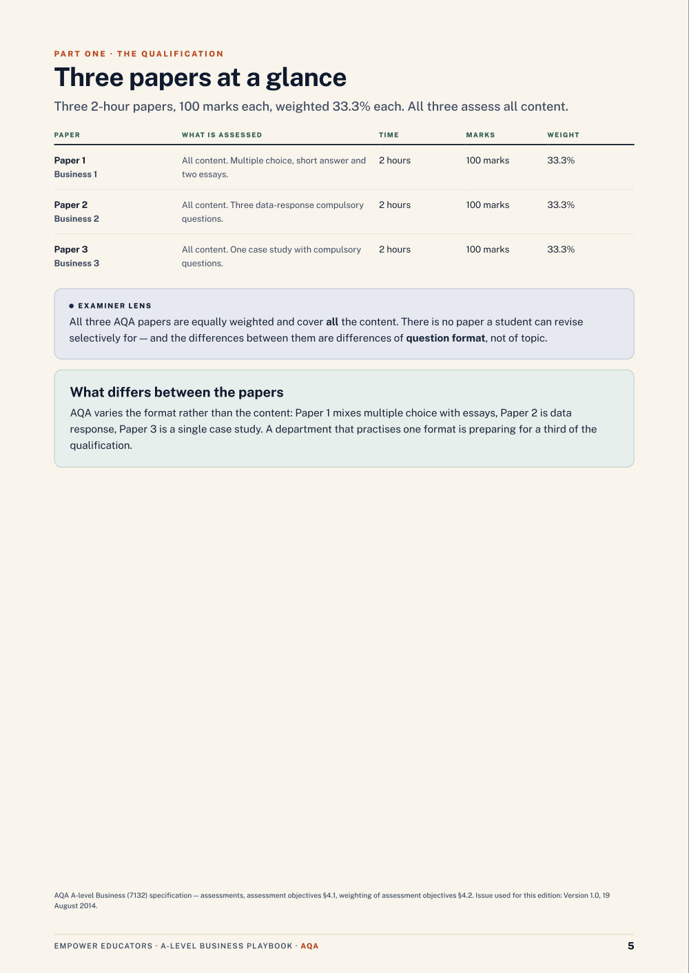 Page 5 of A Level Business — AQA
