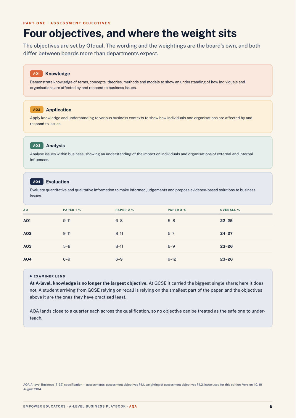 Page 6 of A Level Business — AQA