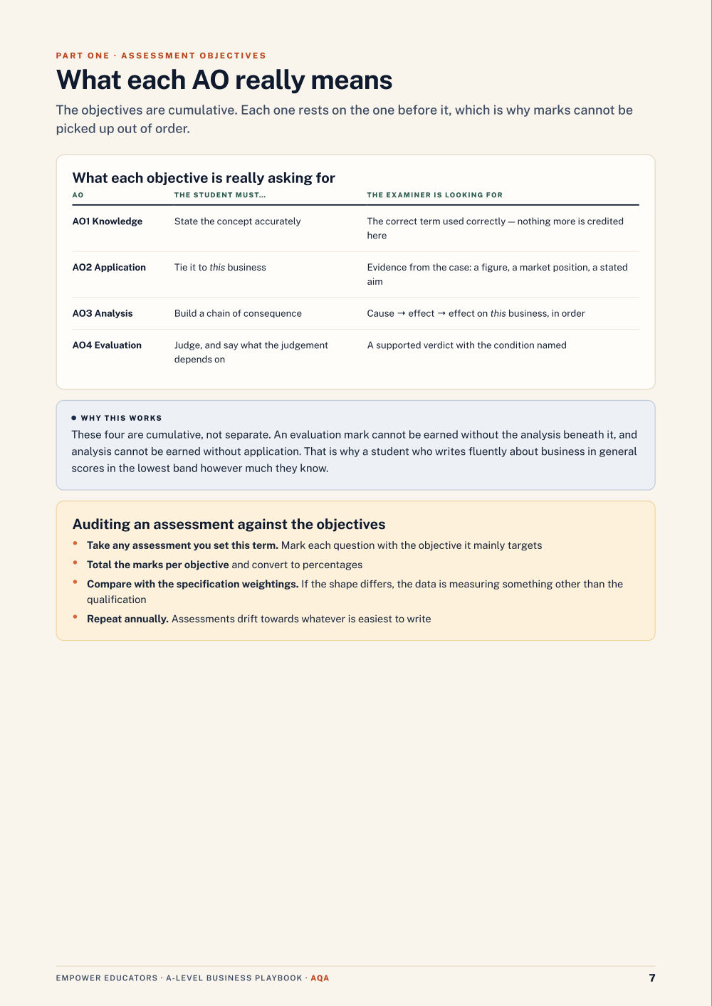 Page 7 of A Level Business — AQA