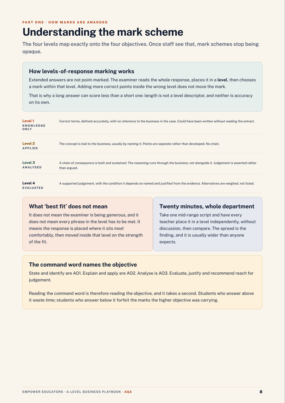 Page 8 of A Level Business — AQA