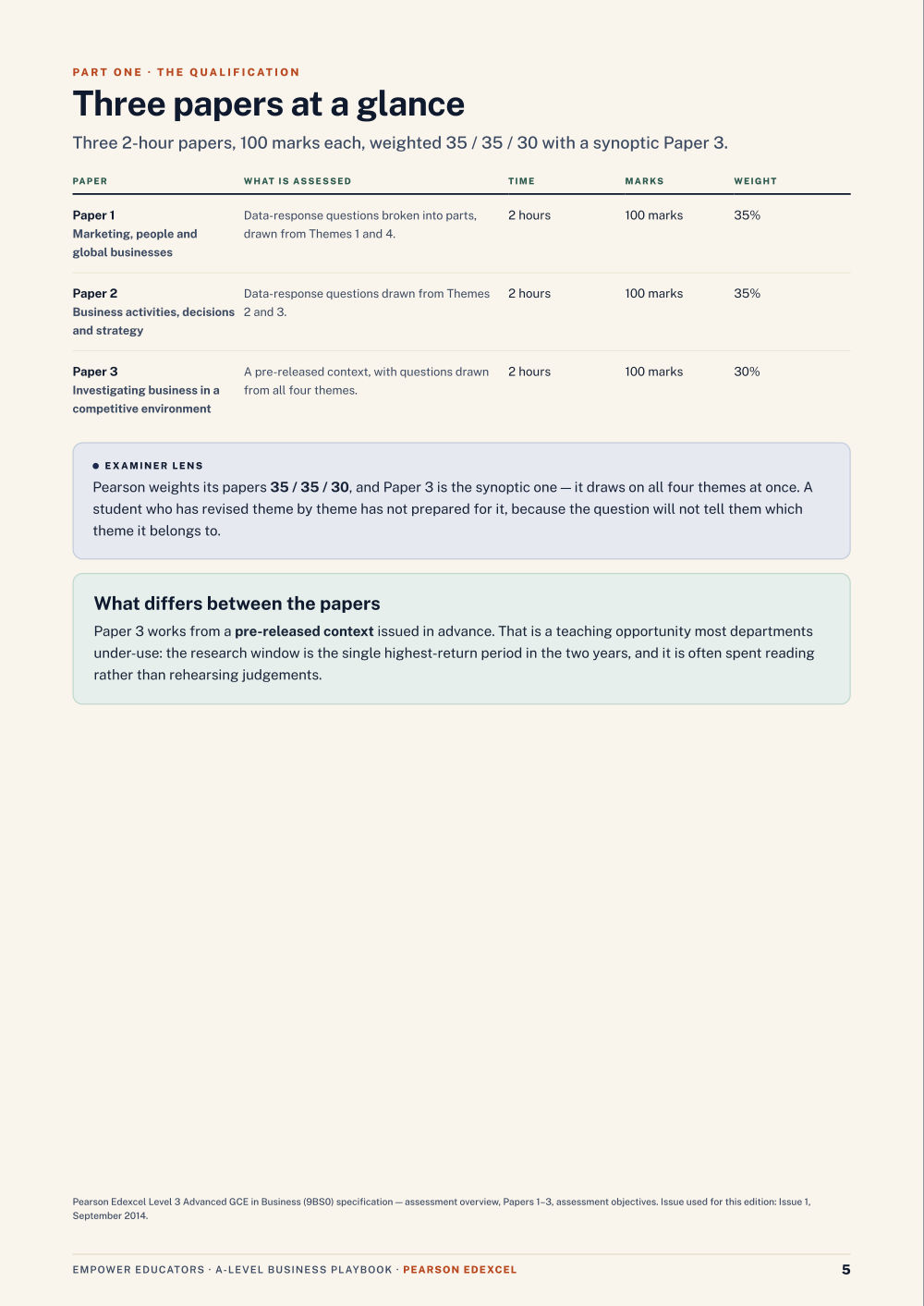 Page 5 of A Level Business — Pearson Edexcel