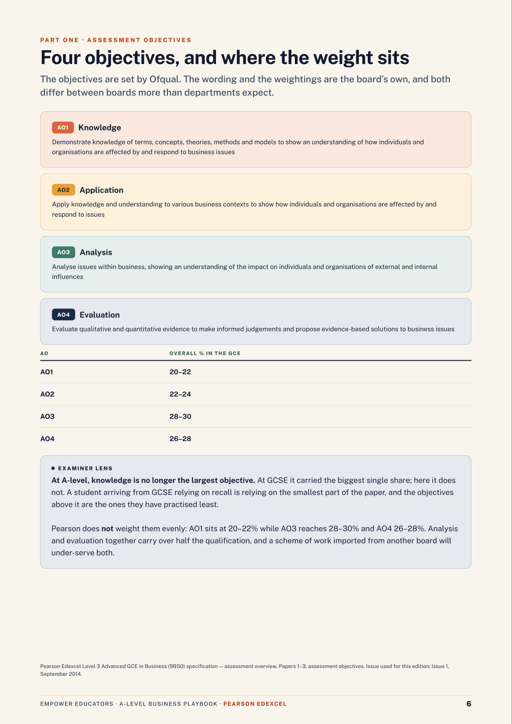 Page 6 of A Level Business — Pearson Edexcel