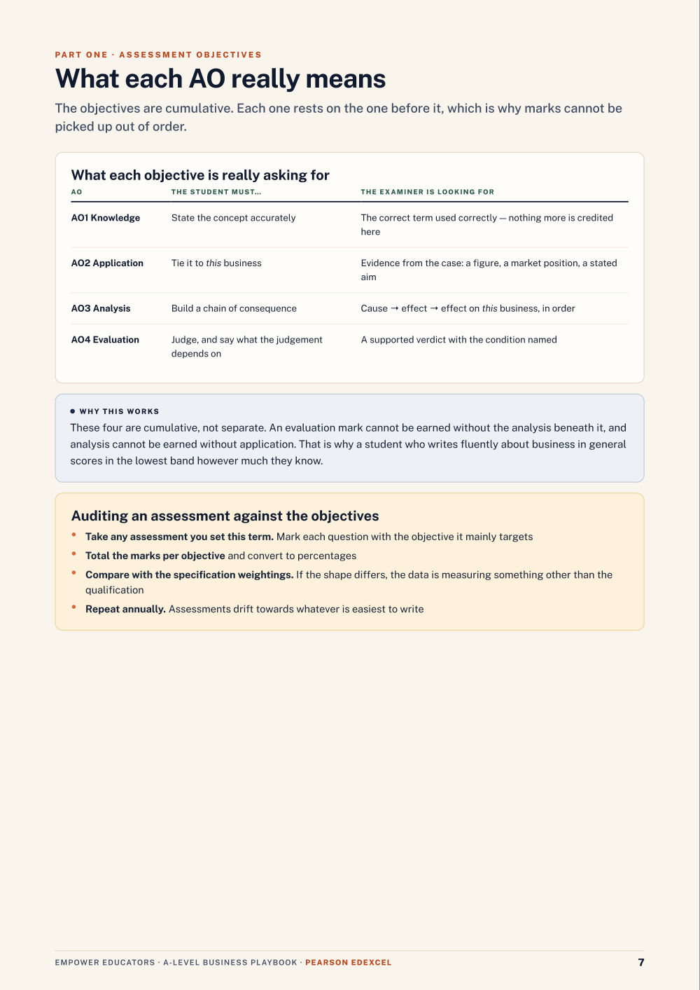 Page 7 of A Level Business — Pearson Edexcel