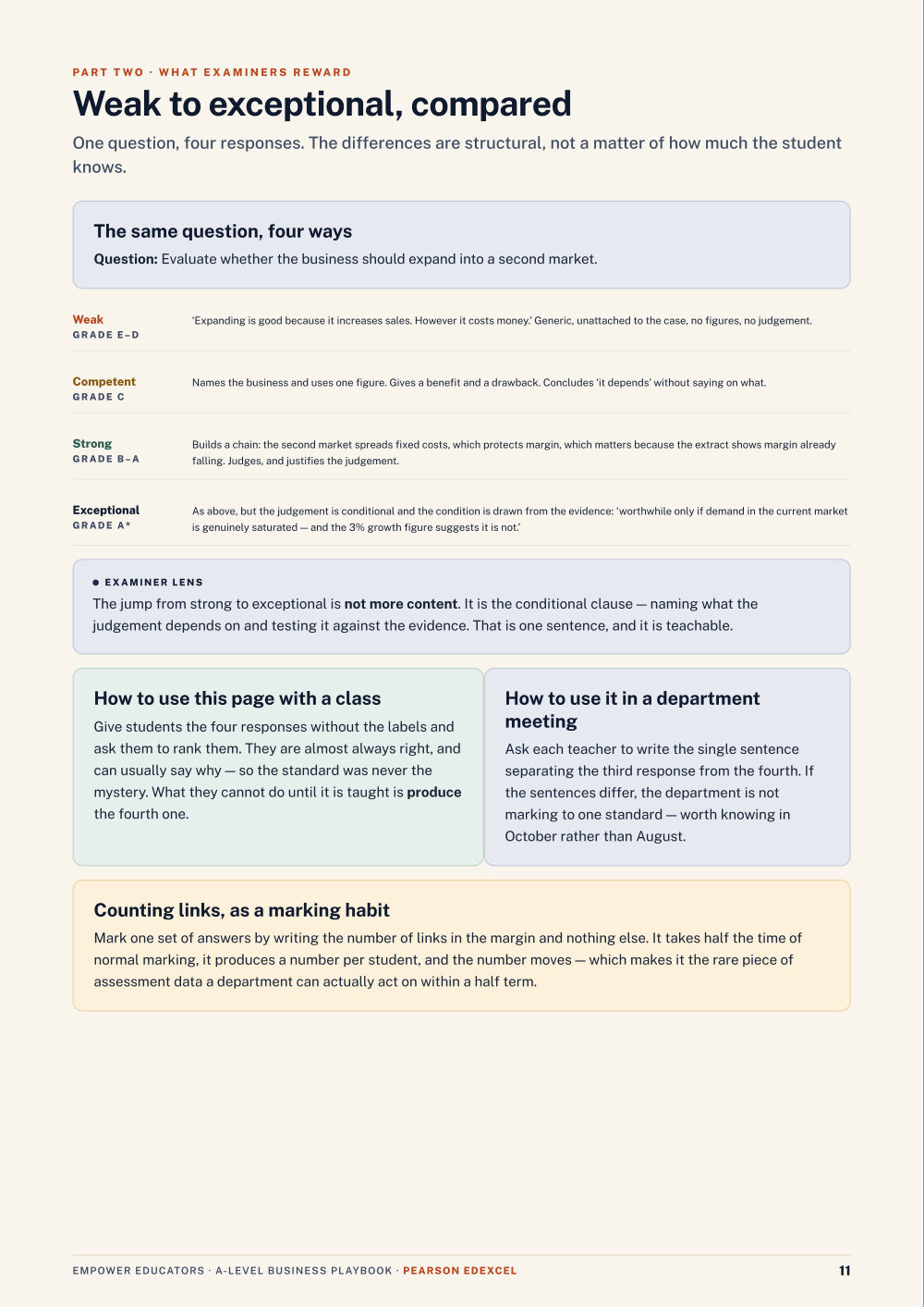 Page 11 of A Level Business — Pearson Edexcel