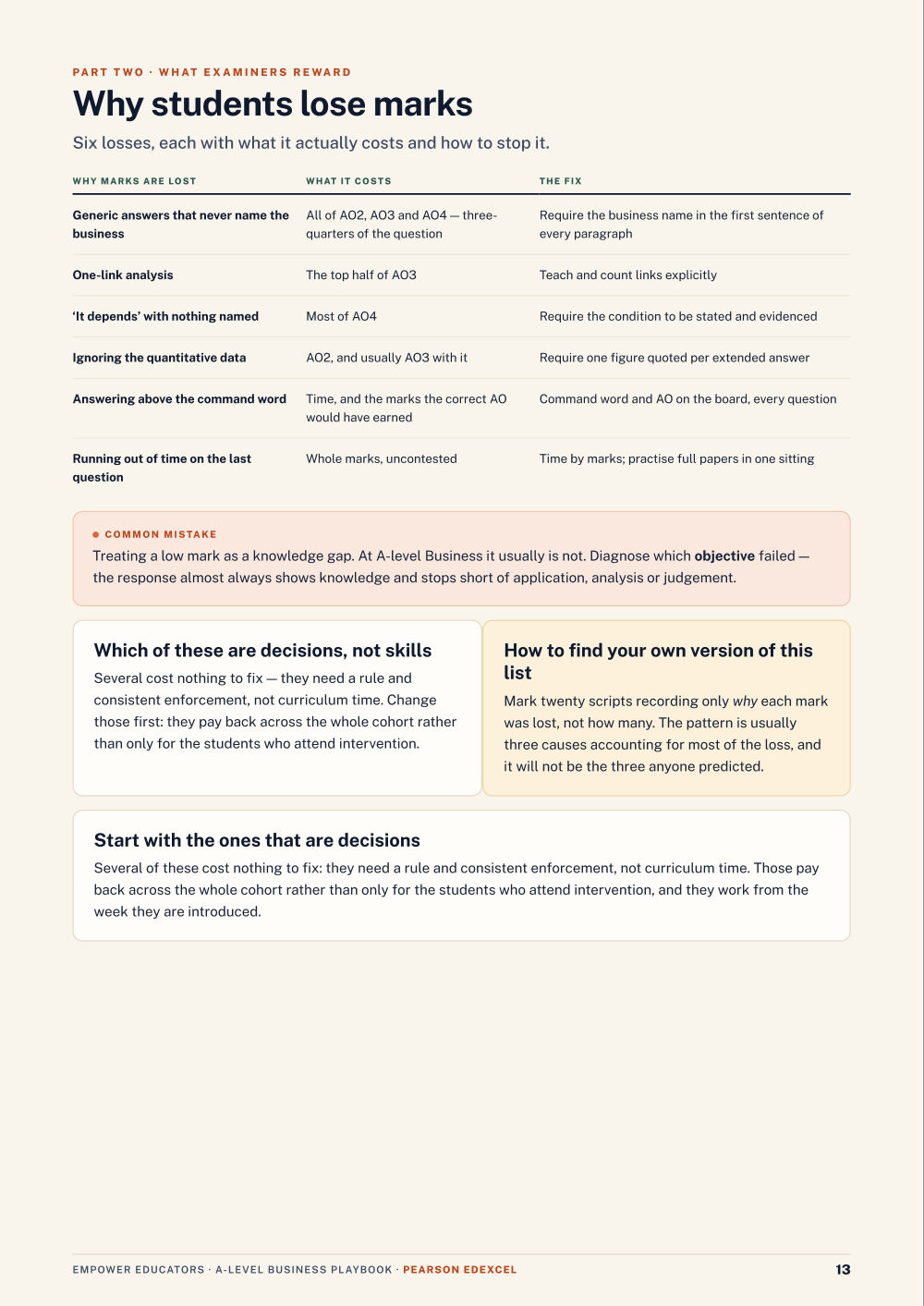 Page 13 of A Level Business — Pearson Edexcel