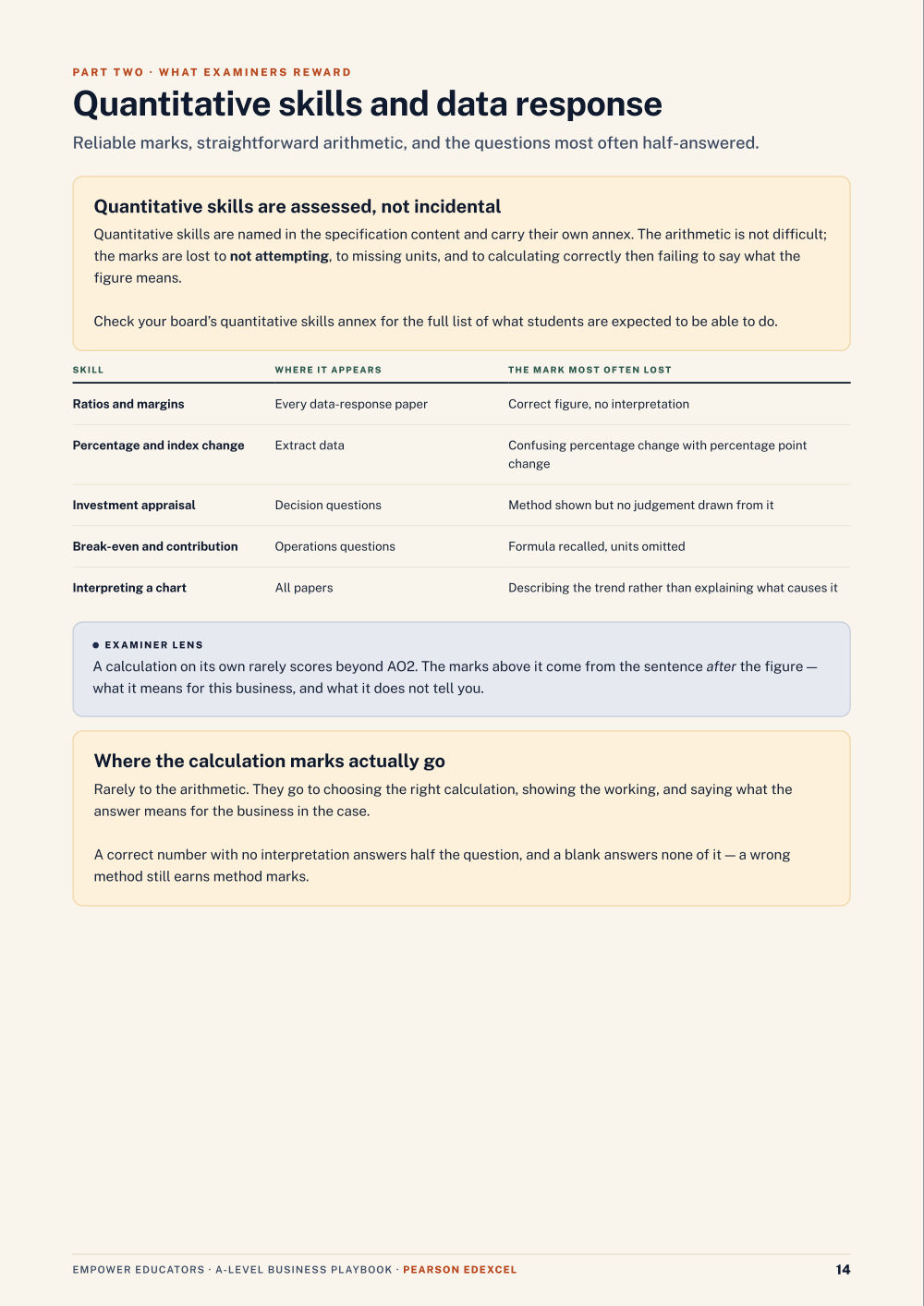 Page 14 of A Level Business — Pearson Edexcel