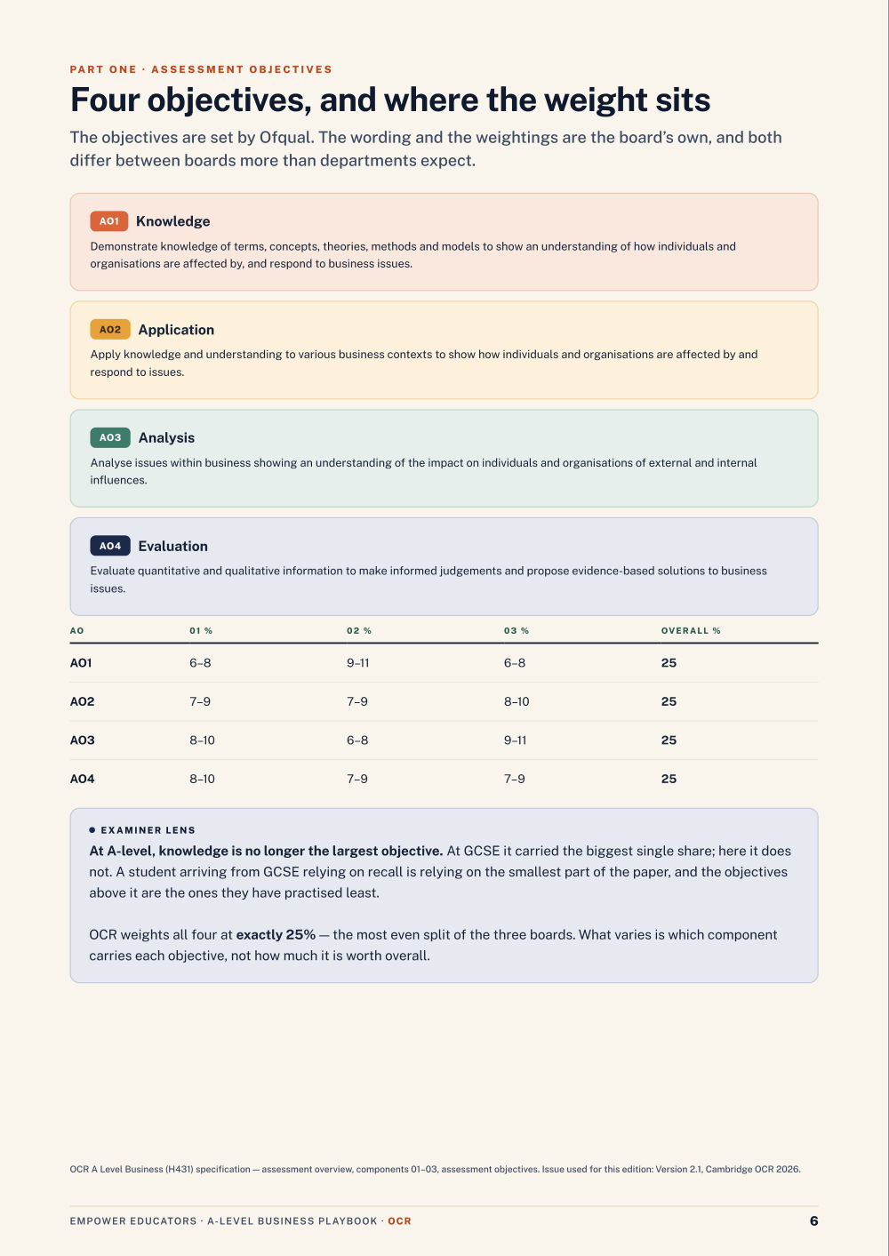 Page 6 of A Level Business — OCR