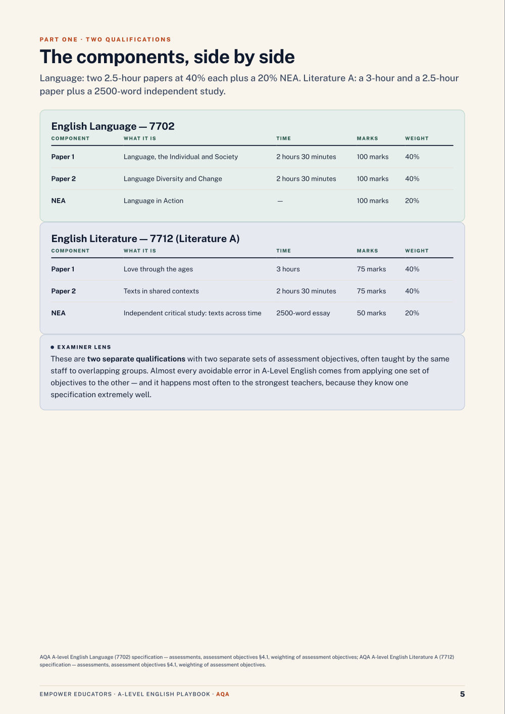 Page 5 of A Level English — AQA