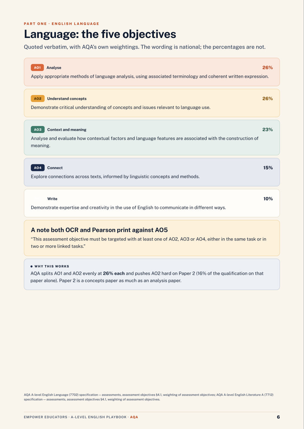 Page 6 of A Level English — AQA
