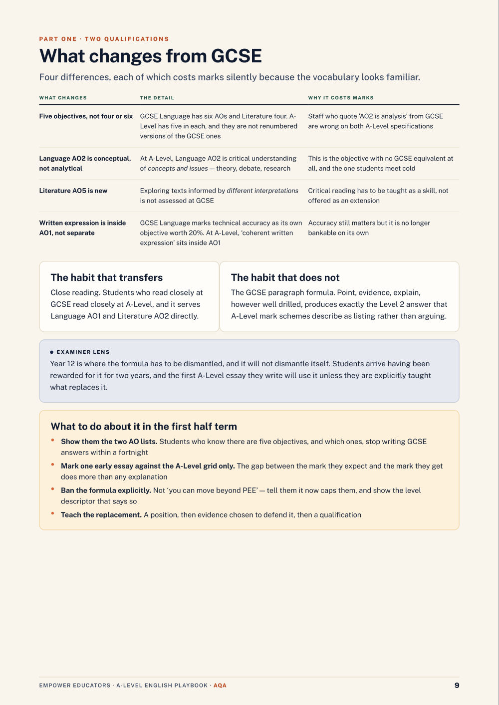Page 9 of A Level English — AQA