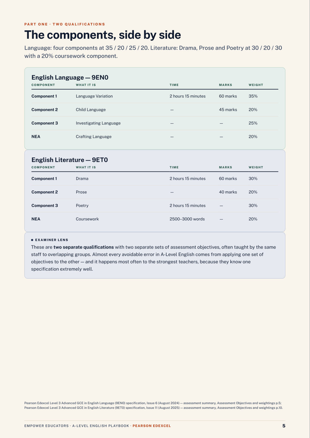 Page 5 of A Level English — Pearson Edexcel