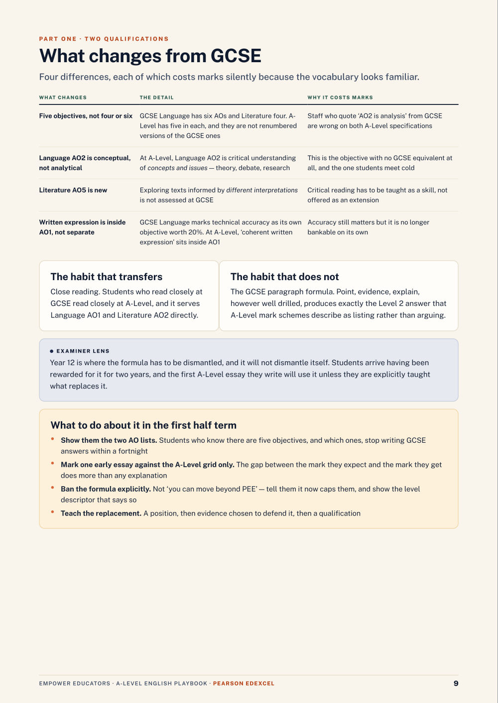 Page 9 of A Level English — Pearson Edexcel
