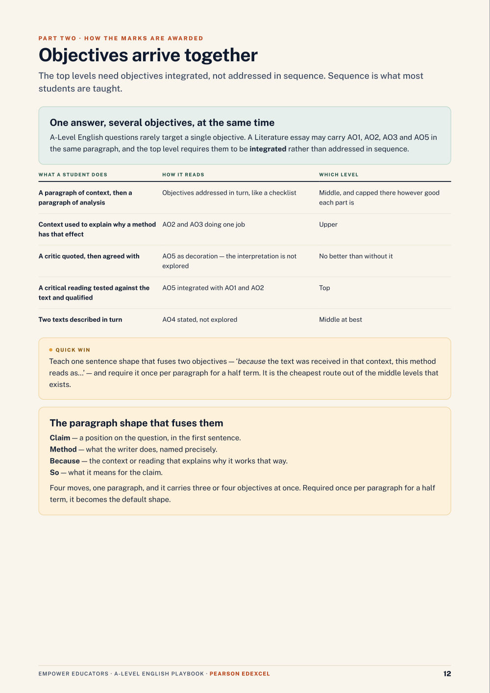 Page 12 of A Level English — Pearson Edexcel