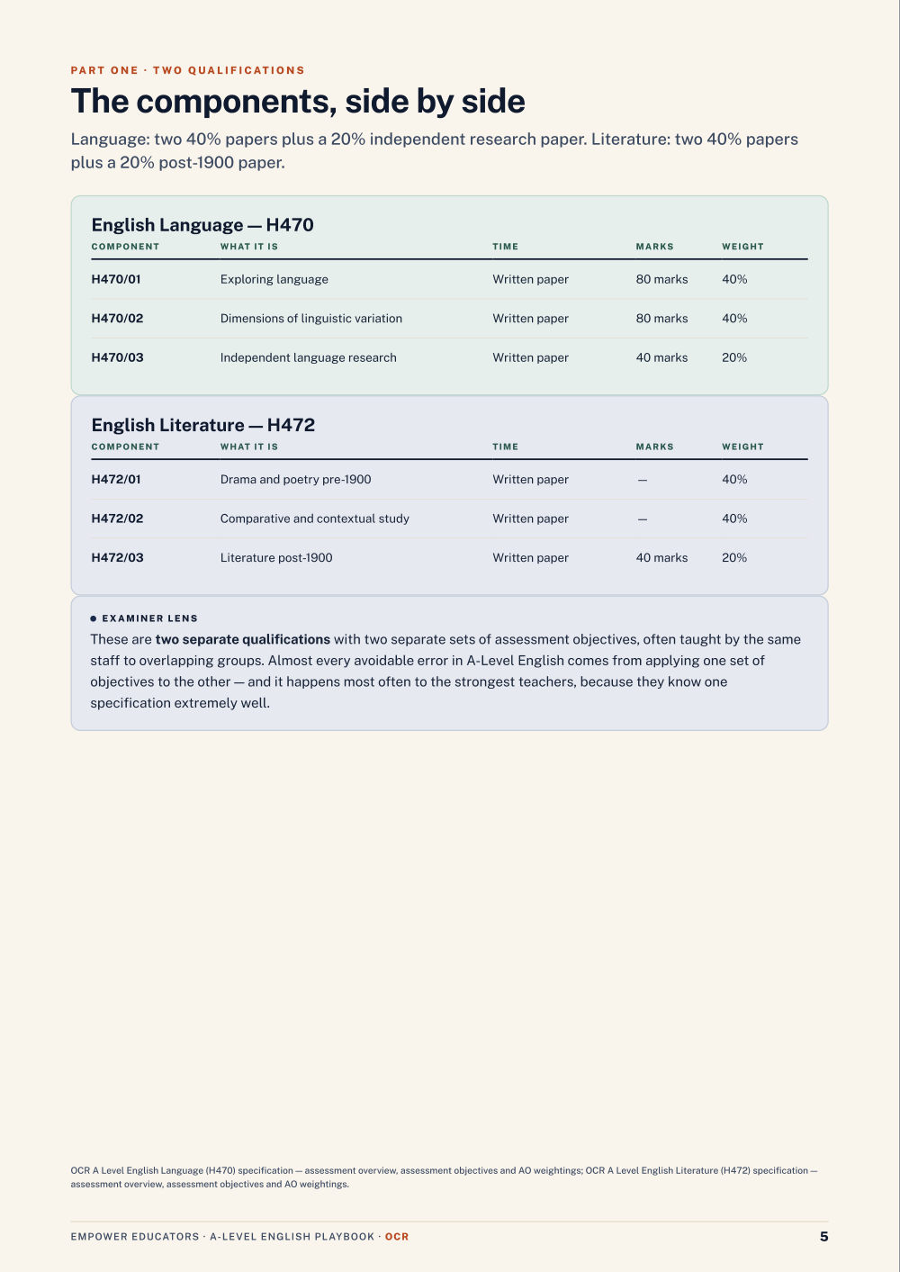 Page 5 of A Level English — OCR