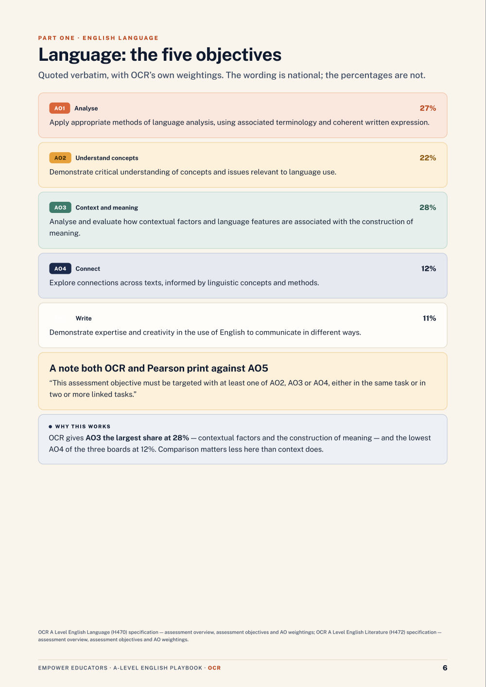 Page 6 of A Level English — OCR