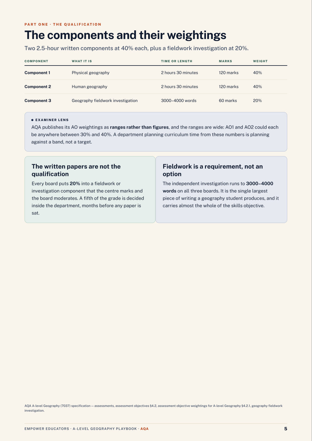 Page 5 of A Level Geography — AQA