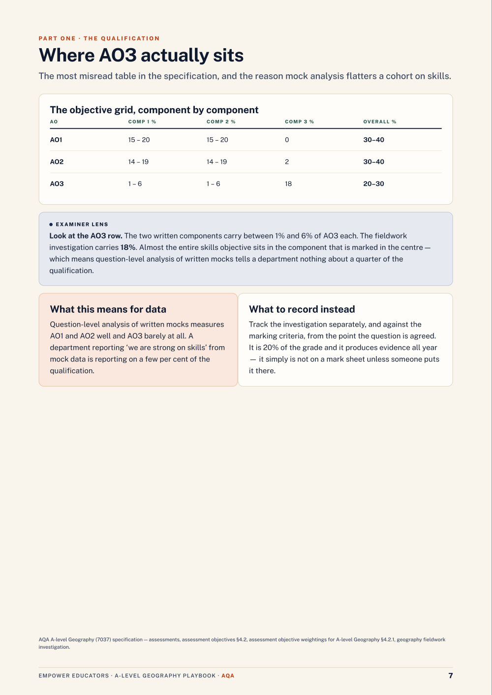 Page 7 of A Level Geography — AQA