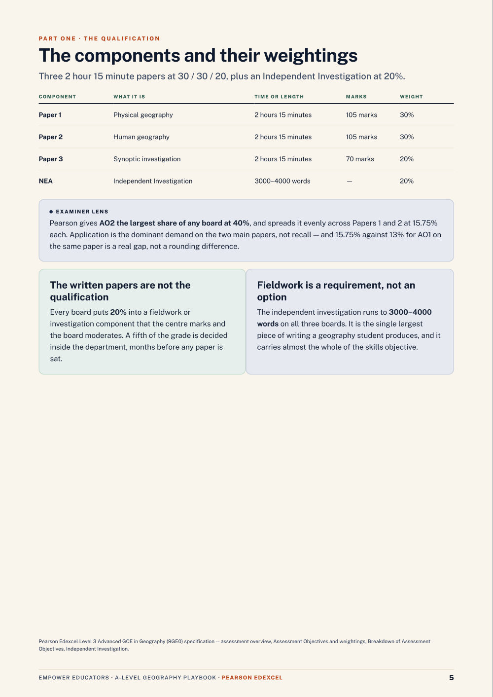 Page 5 of A Level Geography — Pearson Edexcel
