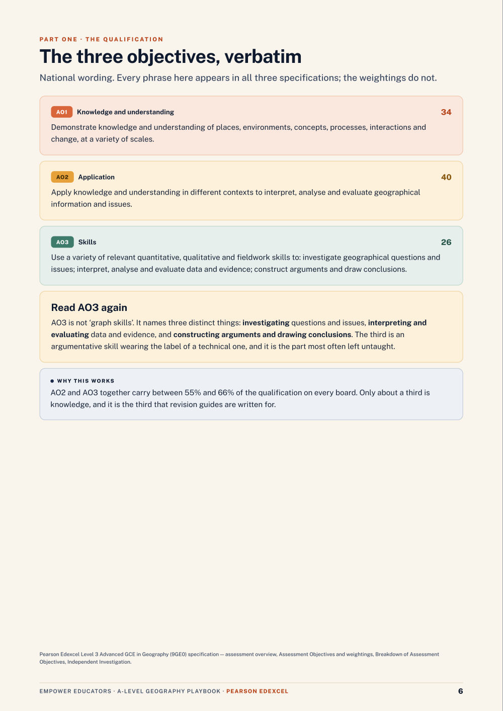 Page 6 of A Level Geography — Pearson Edexcel