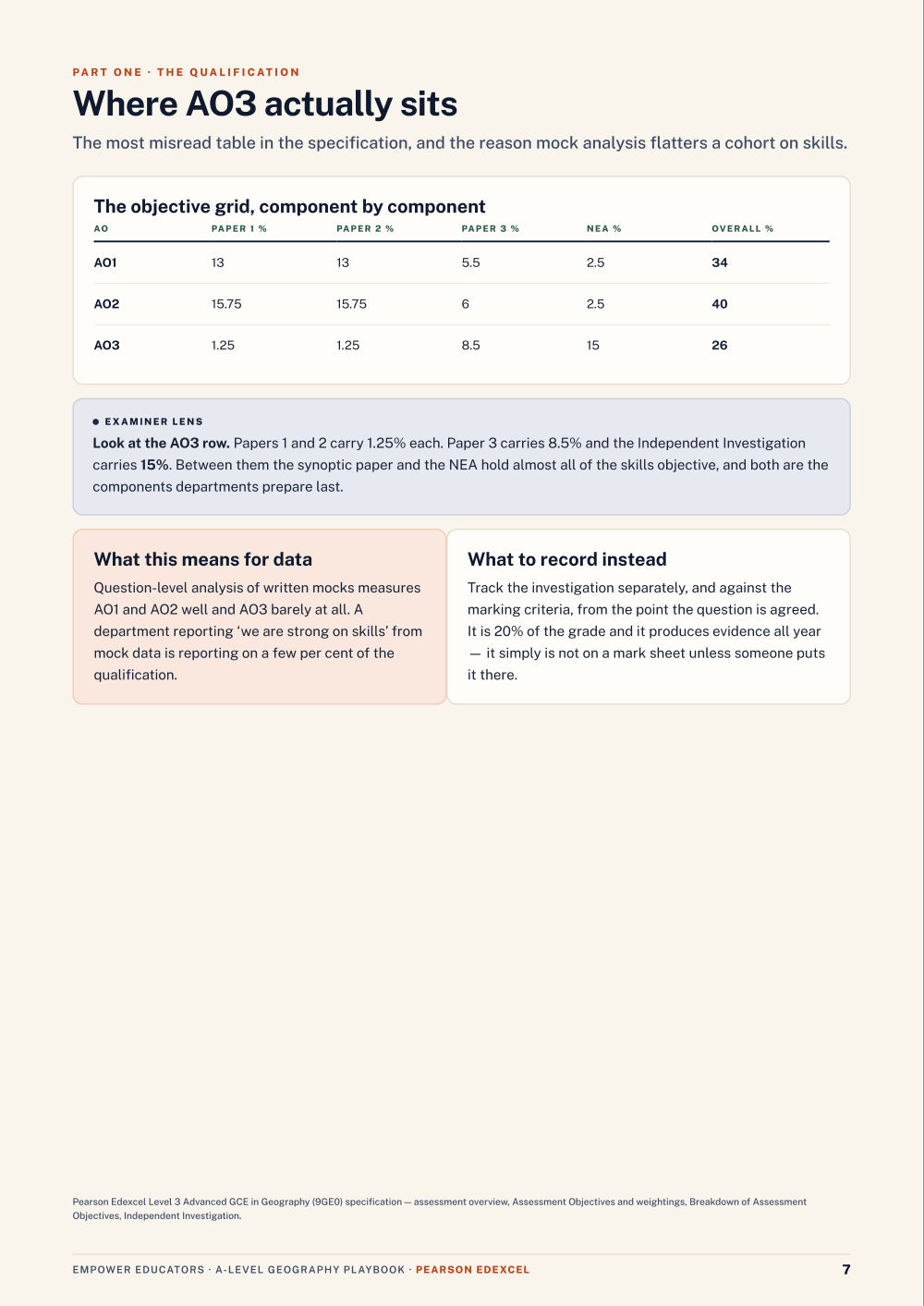 Page 7 of A Level Geography — Pearson Edexcel