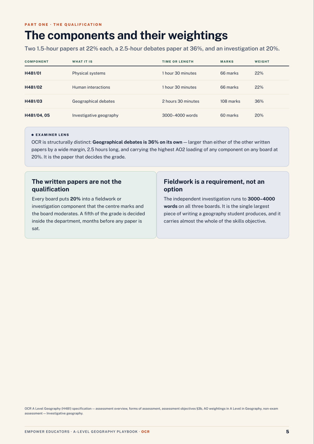 Page 5 of A Level Geography — OCR