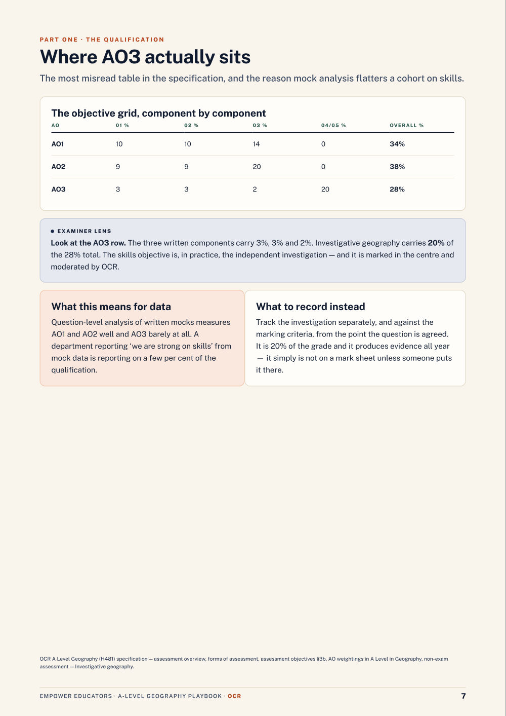 Page 7 of A Level Geography — OCR