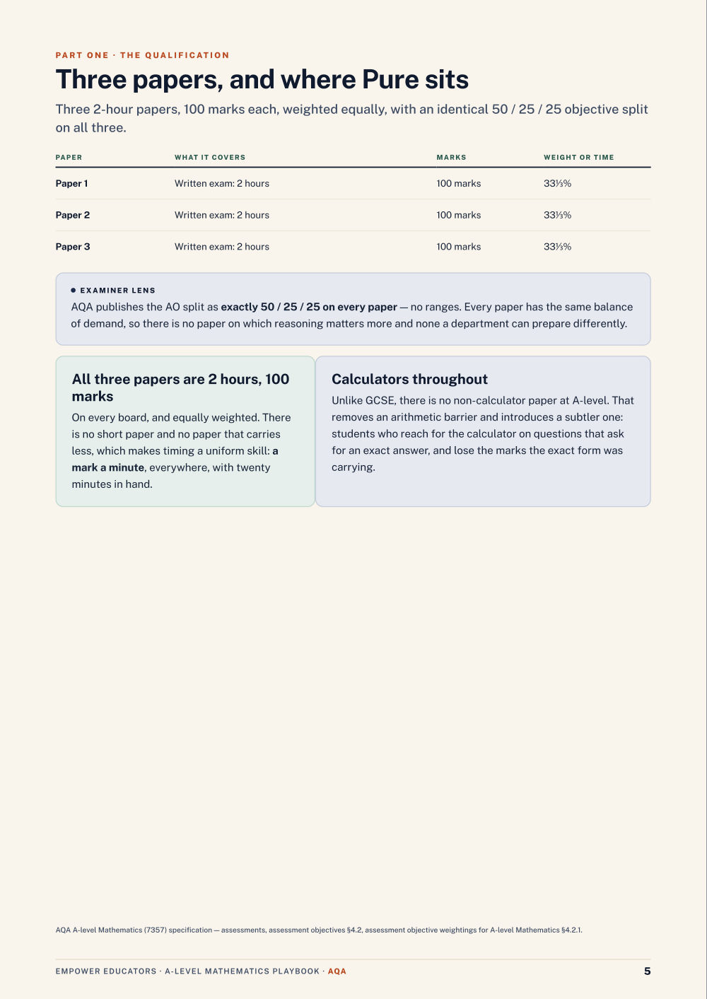 Page 5 of A Level Mathematics — AQA