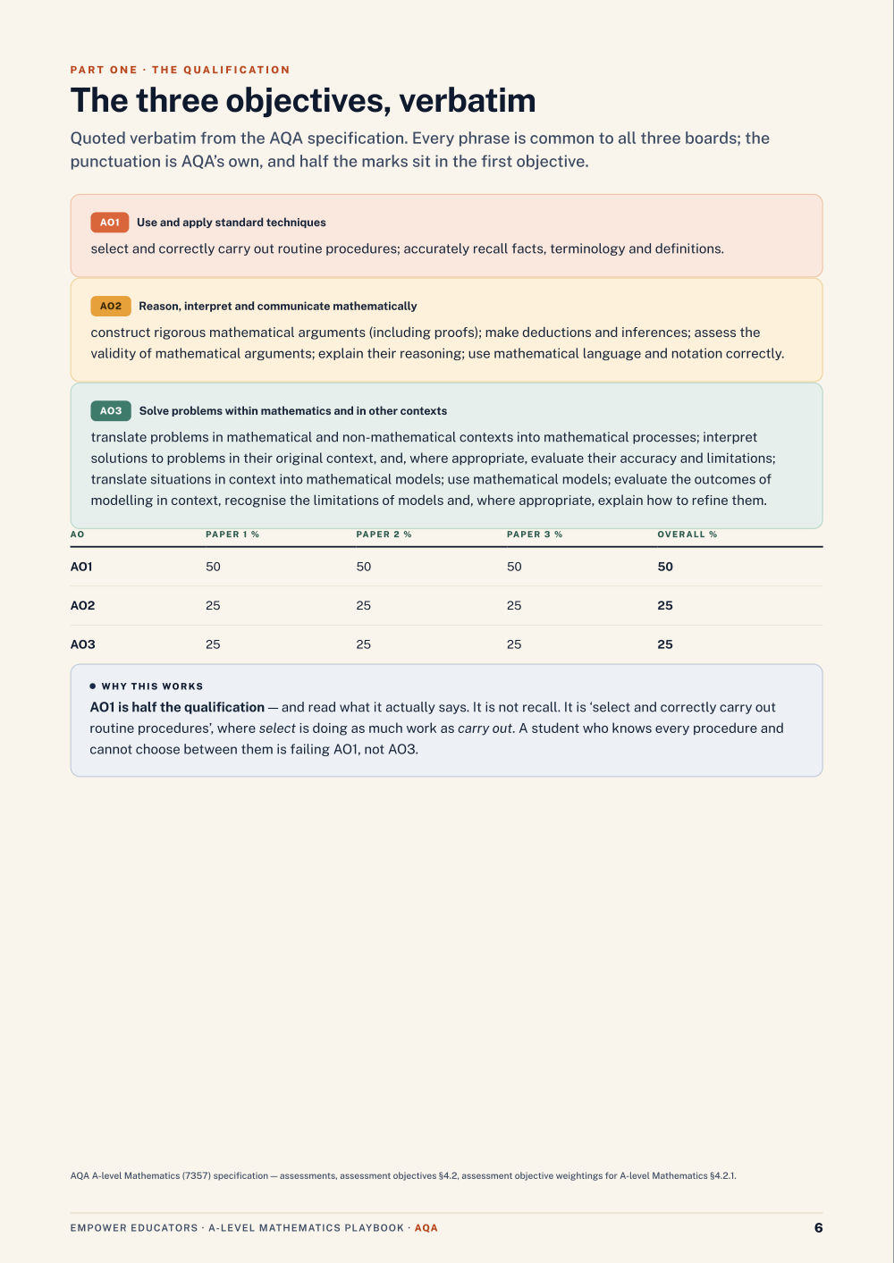 Page 6 of A Level Mathematics — AQA