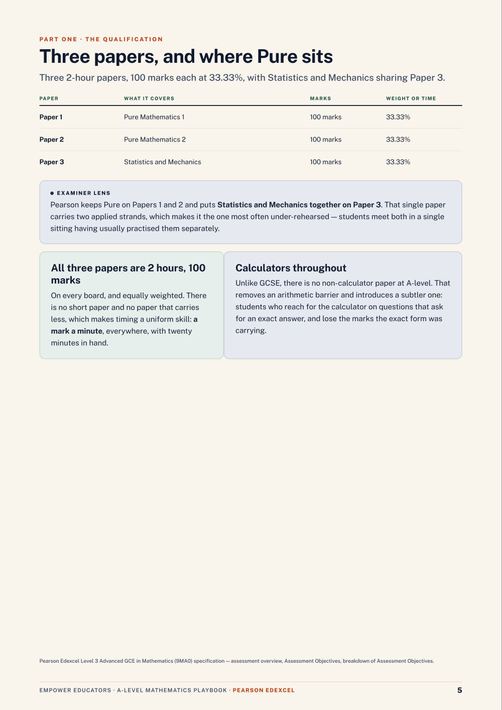 Page 5 of A Level Mathematics — Pearson Edexcel