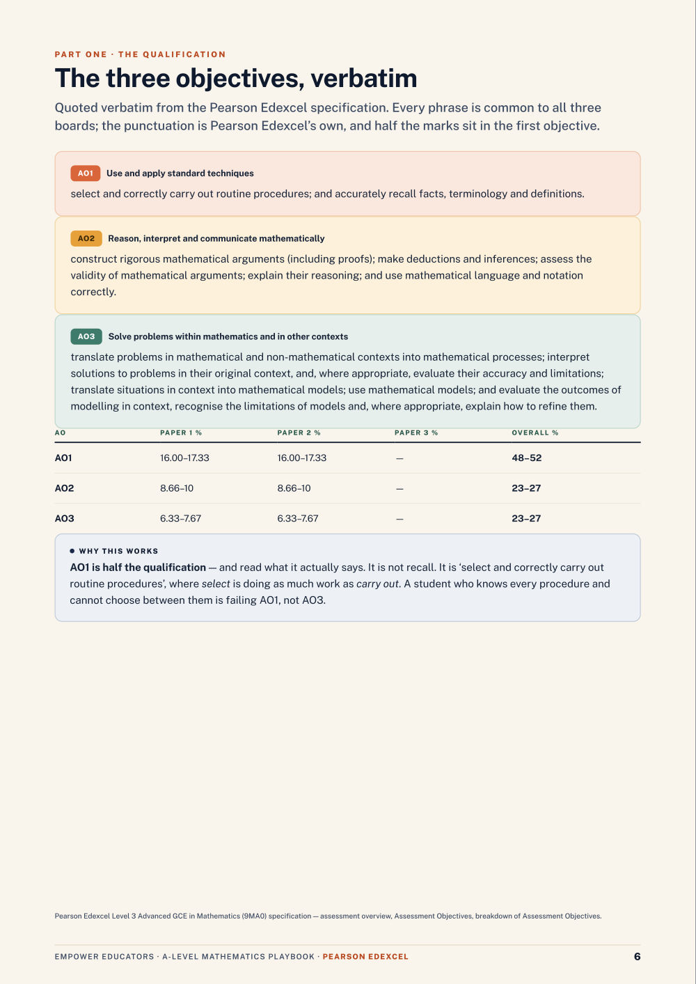 Page 6 of A Level Mathematics — Pearson Edexcel