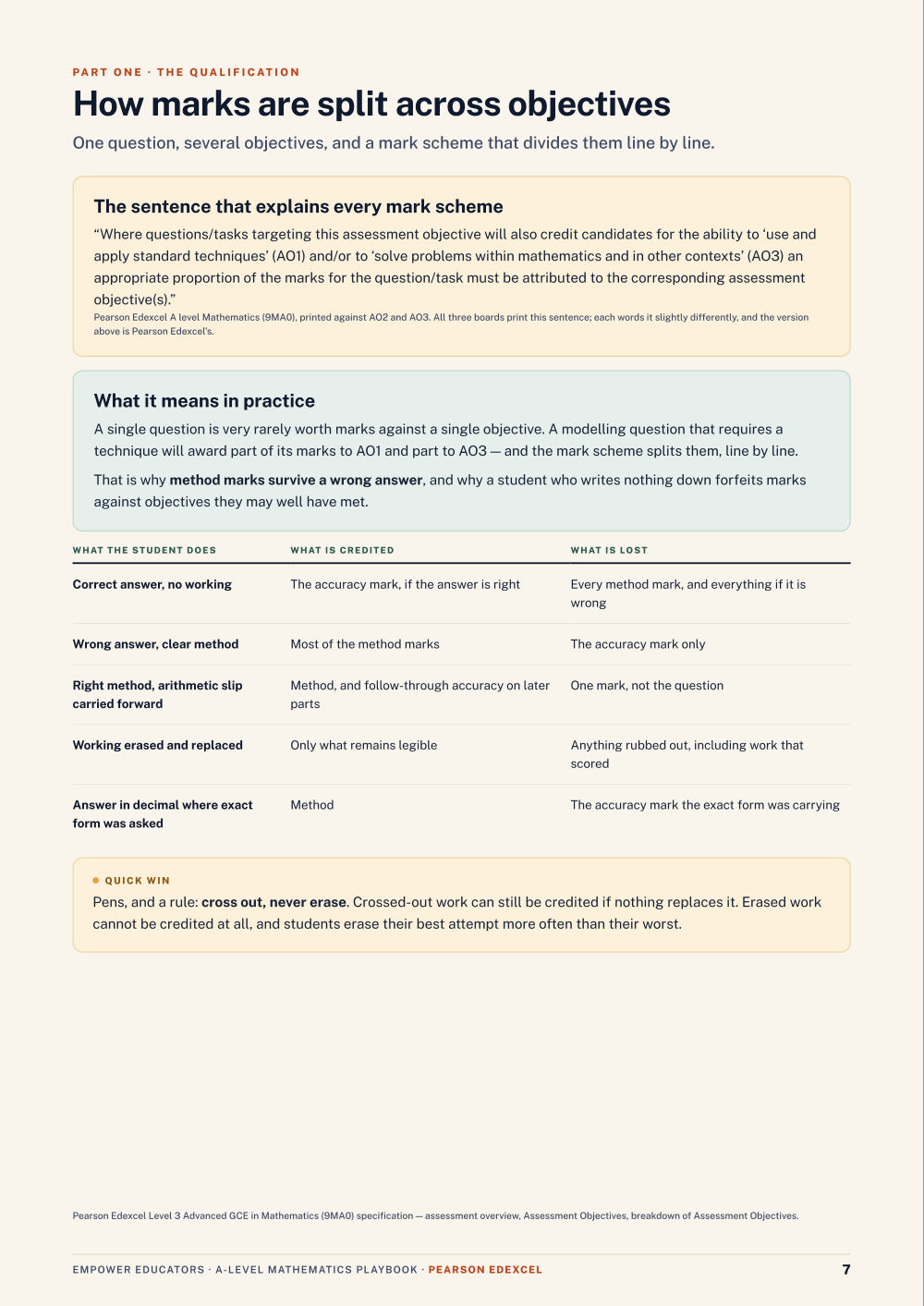 Page 7 of A Level Mathematics — Pearson Edexcel