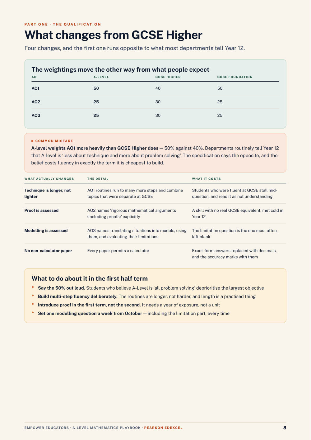 Page 8 of A Level Mathematics — Pearson Edexcel