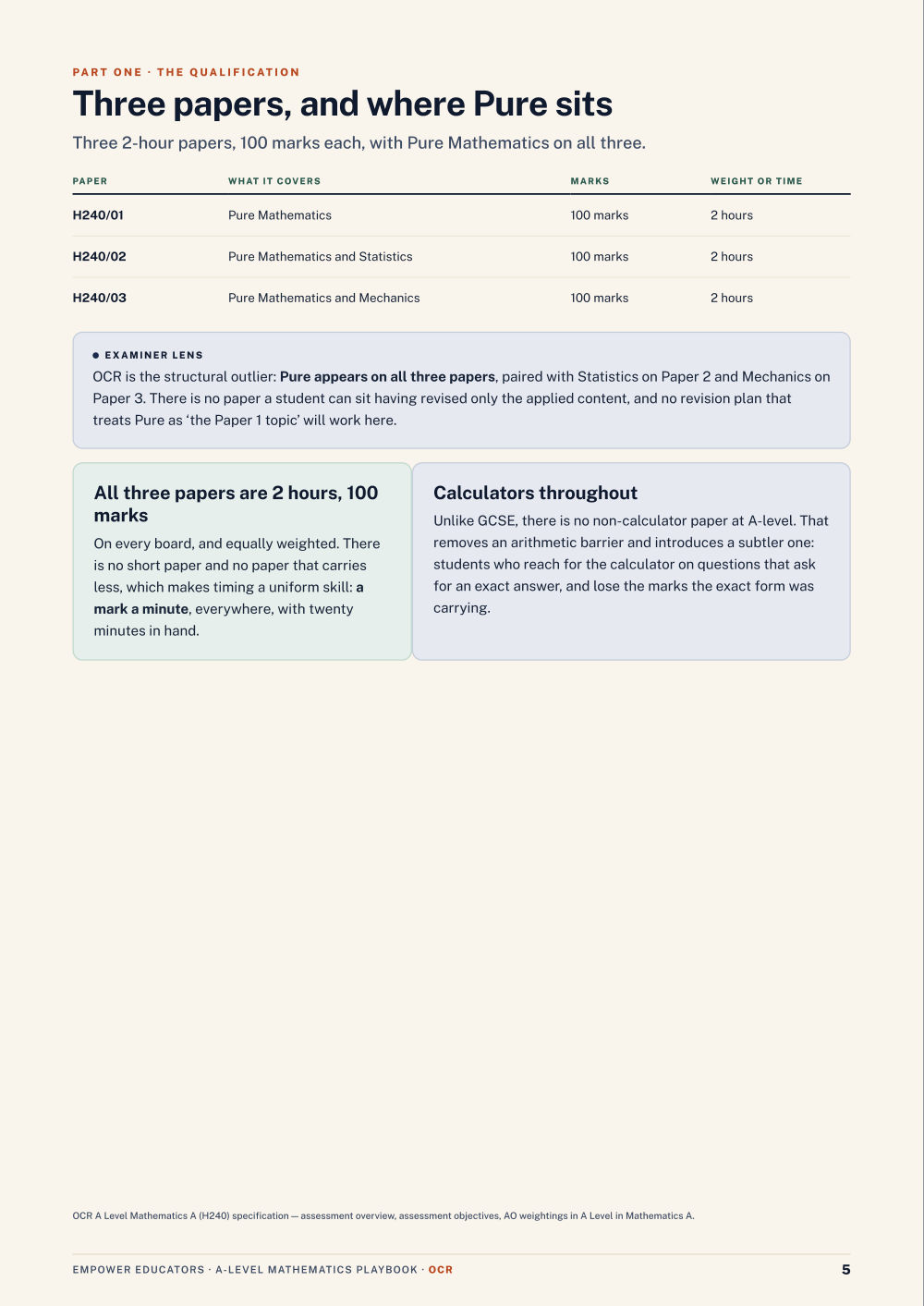 Page 5 of A Level Mathematics — OCR