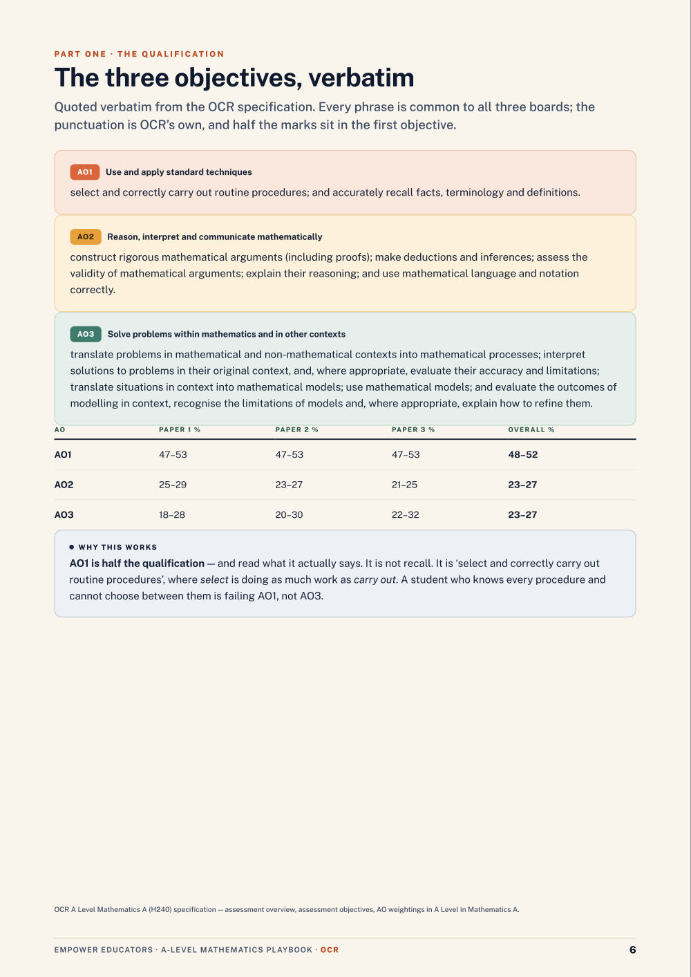 Page 6 of A Level Mathematics — OCR