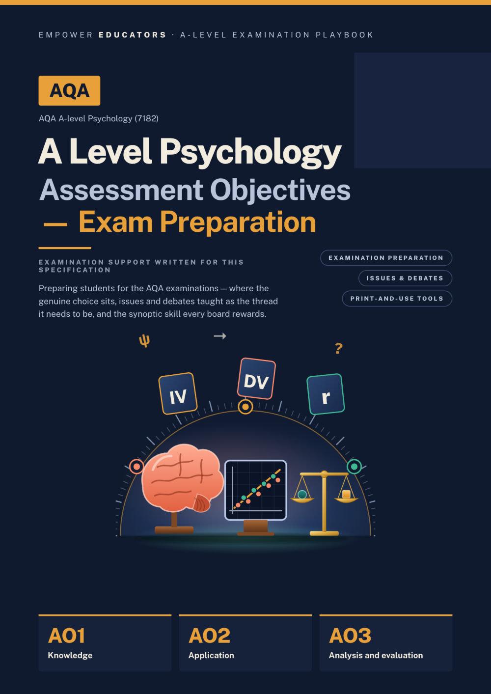Page 1 of AQA A Level Psychology Assessment Objectives — Exam Preparation