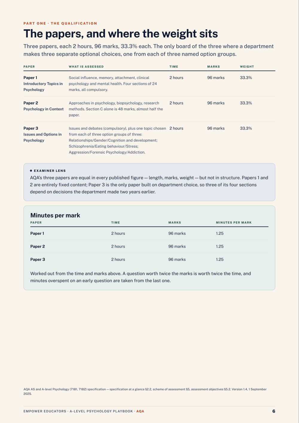 The papers and their weightings · AQA A Level Psychology Assessment Objectives — Exam Preparation, page 6